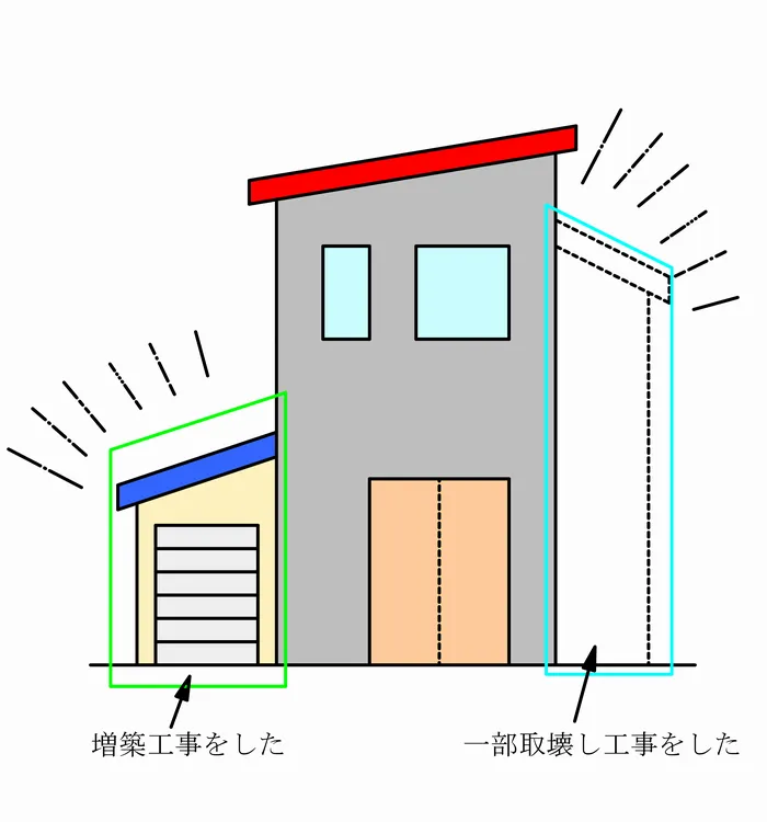 リフォームによる建物表題部変更登記